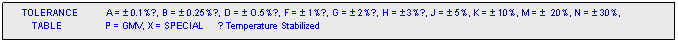 text box:      tolerance          a =  0.1%●, b =  0.25%●, d =  o.5%●, f =  1%●, g =  2%●, h =  3%●, j =  5%, k =  10%, m =   20%, n =  30%,
         table                p = gmv, x = special     ● temperature stabilized 	
