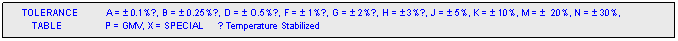 text box:      tolerance          a =  0.1%●, b =  0.25%●, d =  o.5%●, f =  1%●, g =  2%●, h =  3%●, j =  5%, k =  10%, m =   20%, n =  30%,
         table                p = gmv, x = special     ● temperature stabilized 	
